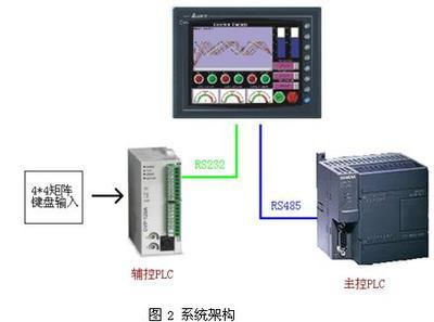 基于臺達機電產品的智能防爆組合開關設計解決方案